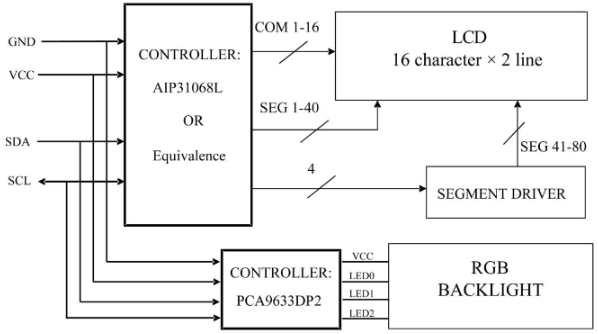 LCD1602A Block Diagram